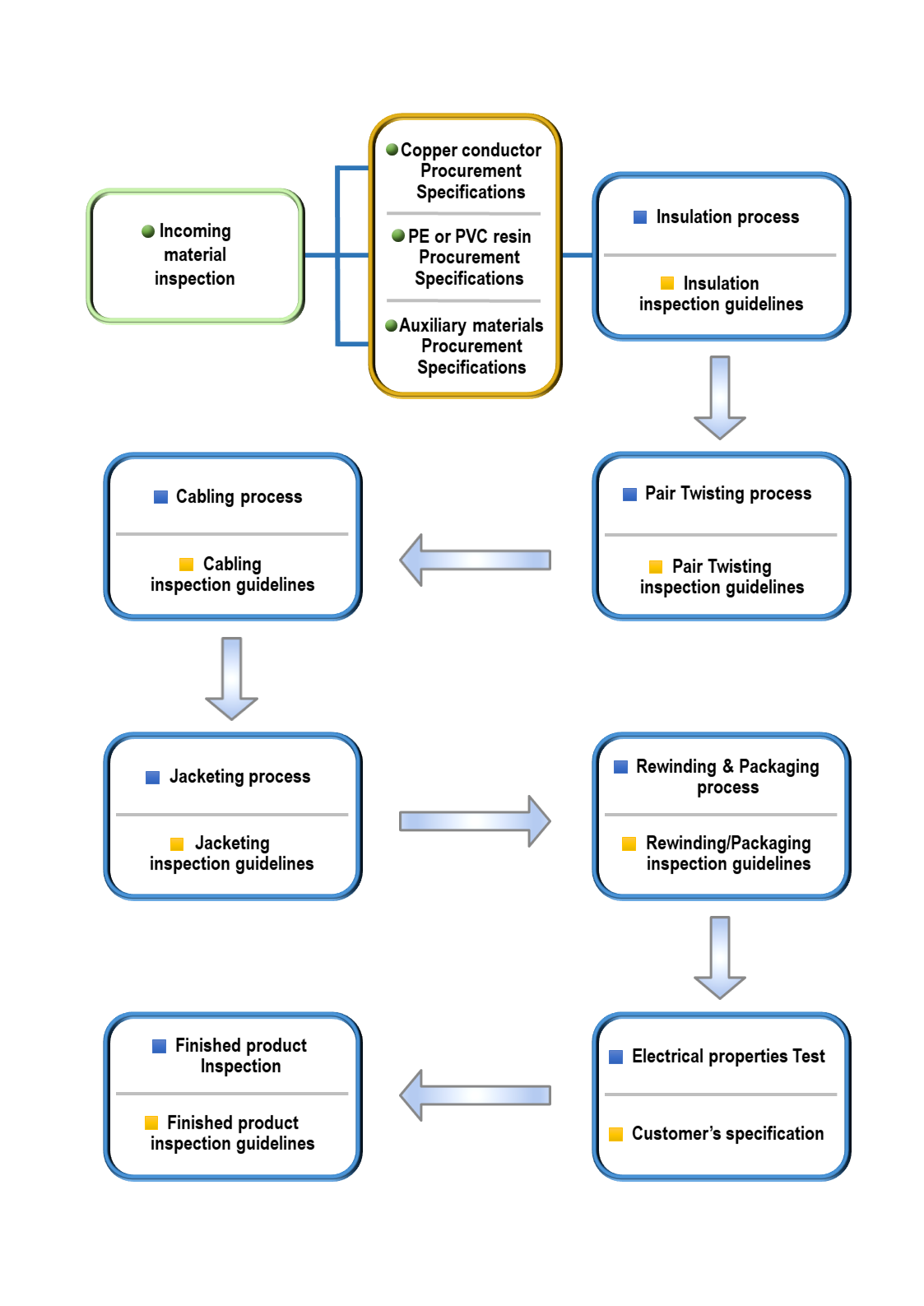 flowchart