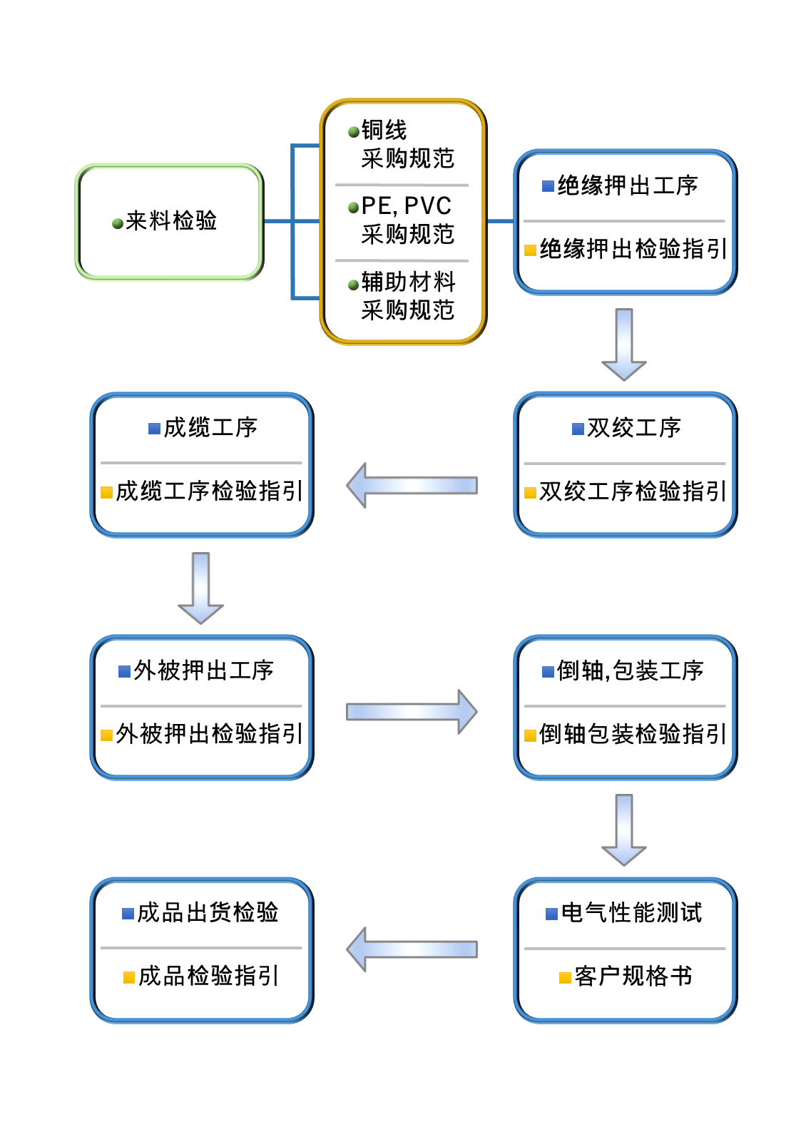 flowchart
